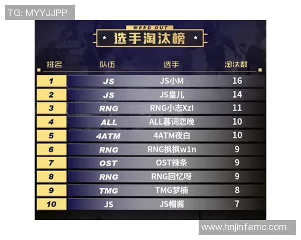 和平精英赛场上RNG反击策略的成败分析与启示