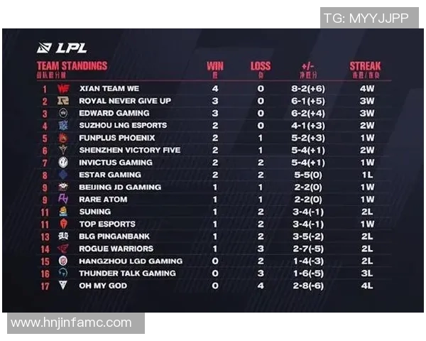 全球总决赛RNG速度表现分析与S15电竞比分深度解读
