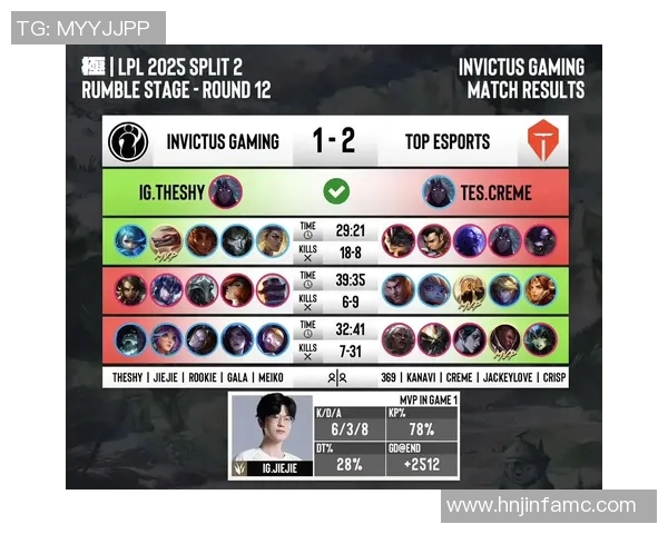 V5与TES电竞总决赛赛后复盘分析个人能力差异与表现亮点 V5与TES电竞总决赛赛后复盘分析个人能力差异与表现亮点