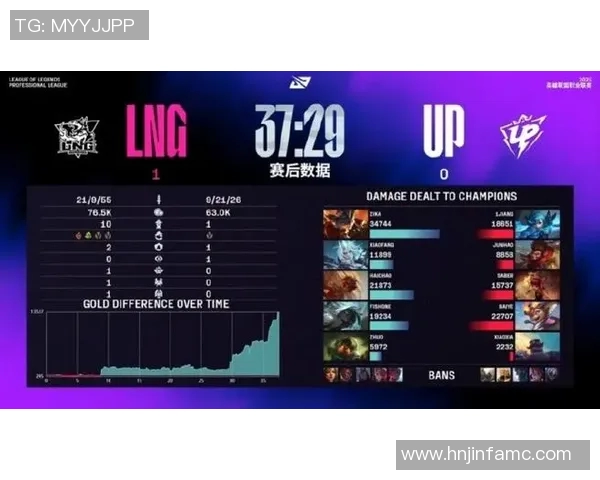 s15电竞总决赛王者荣耀聚焦LNG战队心理素质与比赛表现的深度分析 s15电竞总决赛王者荣耀聚焦LNG战队心理素质与比赛表现的深度分析