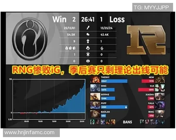 探讨S15电竞总决赛王者荣耀IG战术策略与团队配合分析 探讨S15电竞总决赛王者荣耀IG战术策略与团队配合分析