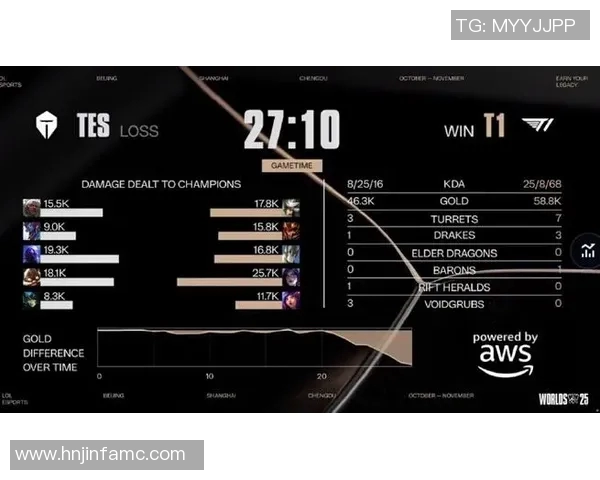 深入解析电竞实时数据中的TES战队进攻体系与英雄联盟战术运用 深入解析电竞实时数据中的TES战队进攻体系与英雄联盟战术运用