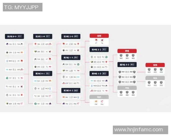 S15LOL赛事中BLG团队协作表现优异荣登王者荣耀排行榜第五位实时数据 S15LOL赛事中BLG团队协作表现优异荣登王者荣耀排行榜第五位实时数据