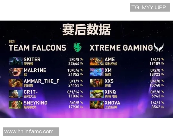 电竞比分权威发布DOTA2个人能力实力排行榜揭晓顶尖选手一览实时数据 电竞比分权威发布DOTA2个人能力实力排行榜揭晓顶尖选手一览实时数据