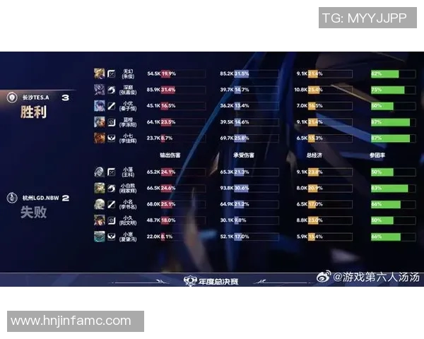 英雄联盟比赛经验排行榜揭晓TES荣登第三名引发热议实时数据 英雄联盟比赛经验排行榜揭晓TES荣登第三名引发热议实时数据