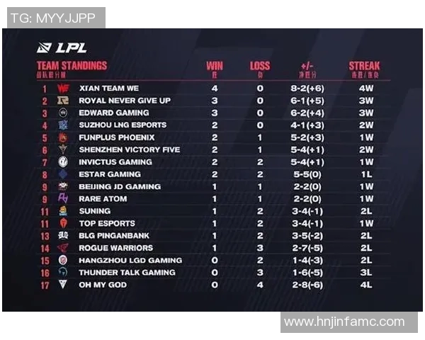 esports最新数据电竞比分赛后复盘FPX与RNG的耐力对决分析与战术探讨