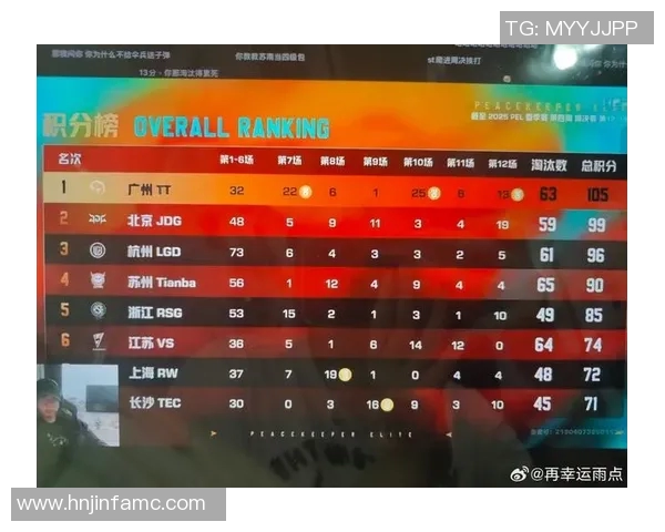 电竞新闻和平精英中JDG战队防反策略的优缺点分析与总结 电竞新闻和平精英中JDG战队防反策略的优缺点分析与总结